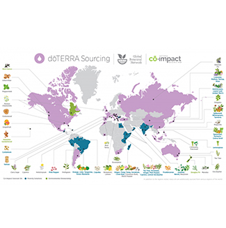 produccion dōTERRA™ Aceites esenciales 